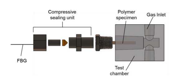 Time-dependent bulk behavior of cured epoxy molding compound