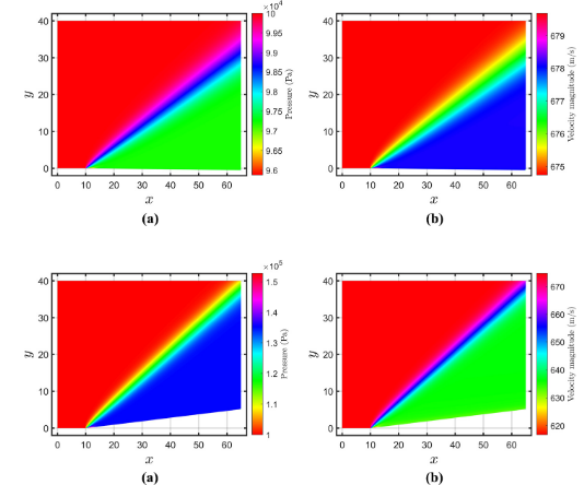 Graphical abstract: Higher-order implicit shock-capturing scheme based on linearization of implicit fluxes for the Euler equations