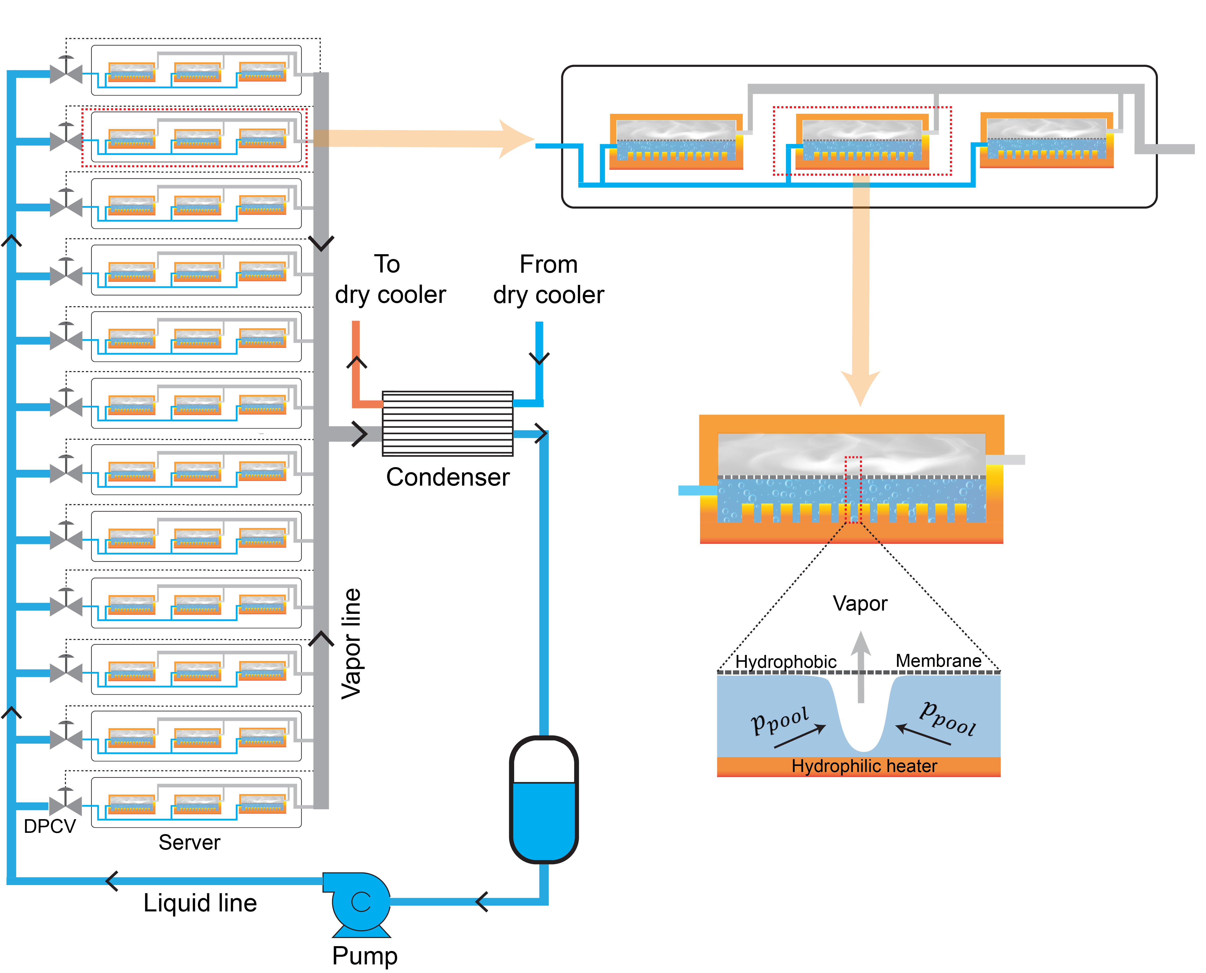 Graphical abstract: Towards 1 MW data center racks: System-level modeling of a membrane-assisted two-phase cooling architecture